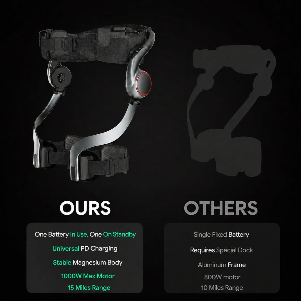 Exoskeleton with Dual Compact Batteries