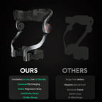 Exoskeleton with Dual Compact Batteries