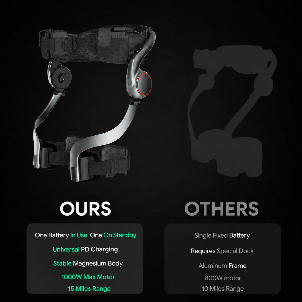 Exoskeleton with Dual Compact Batteries