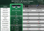 MLVISION Ultra-Light AR Smart Glasses World's First Clip-On Micro-LED
