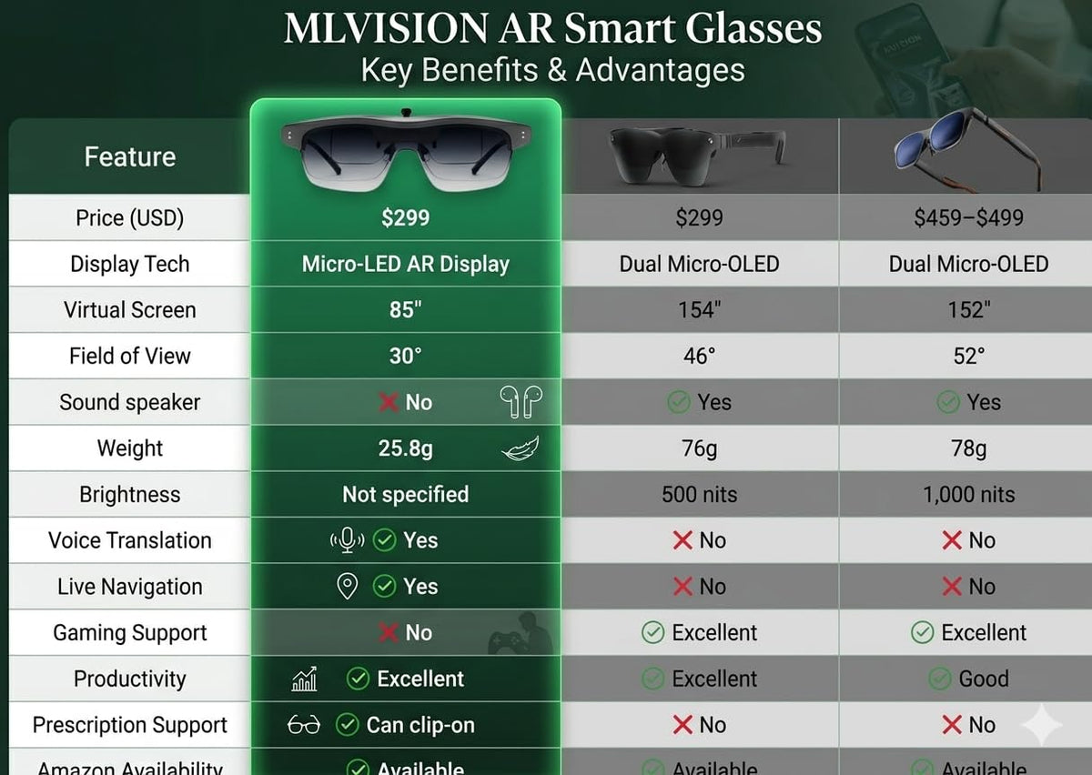 MLVISION Ultra-Light AR Smart Glasses World's First Clip-On Micro-LED
