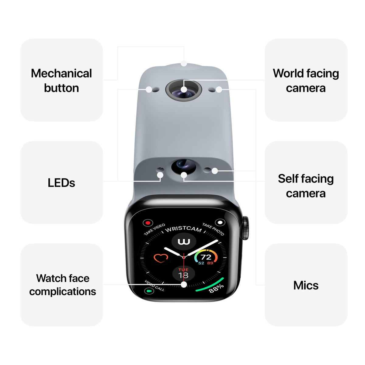Wristcam, Smart Dual-Camera Band for Apple Watch (Apple MFi Certified), 8MP Sensor, Full HD Video/720P Sport Mode, (New) Pro. Image Stabilization, WiFi, IP68 Water Resistant, Siri Integration