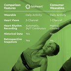 Bioheart 24/7 Continuous Heart Monitor Chest Strap