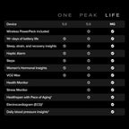 WHOOP 5.0/MG Screenless Fitness, Health, Sleep Wearable-12 Month Membership