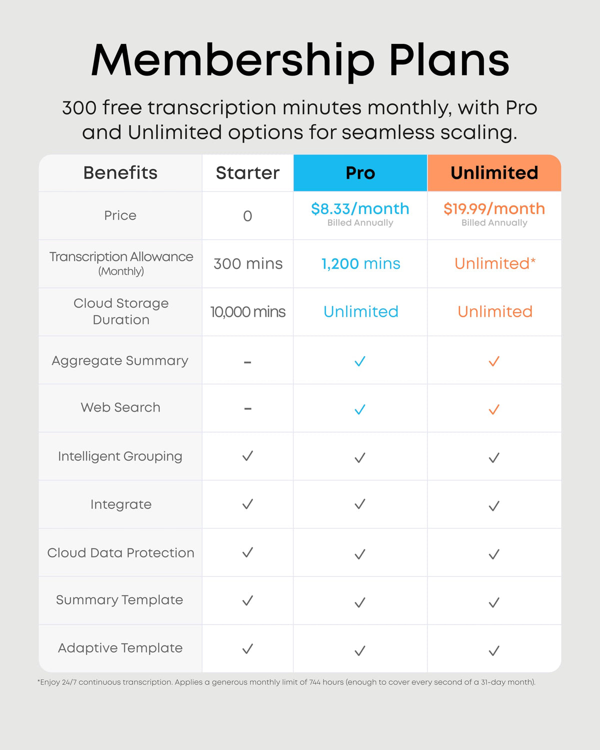 soundcore Work by Anker, Coin-Sized AI Voice Recorder, 8GB, MFi-Certified