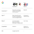 Google Pixel Watch 5 (45mm) - Android Smartwatch - Obsidian - Wi-Fi