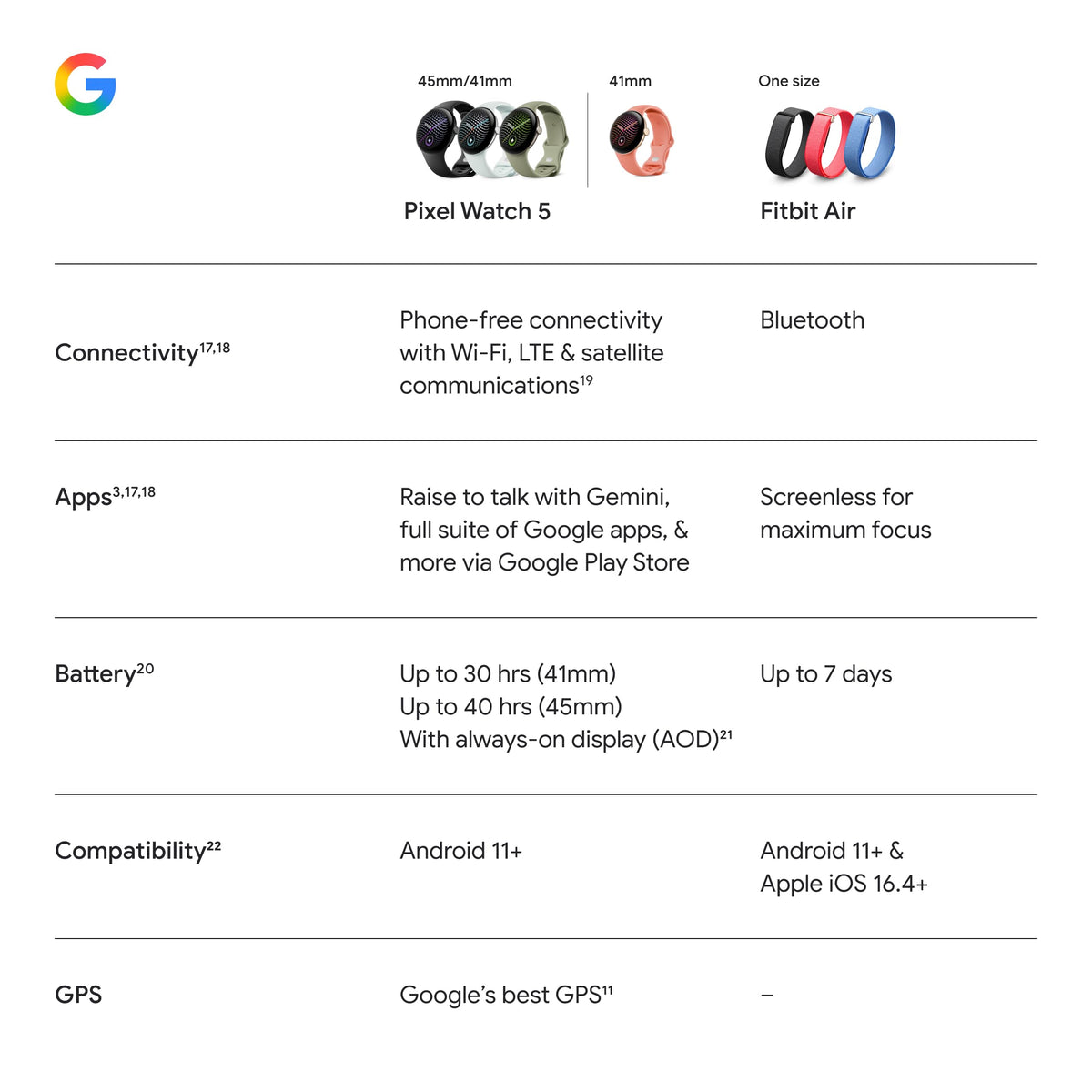 Google Pixel Watch 5 (45mm) - Android Smartwatch - Obsidian - Wi-Fi