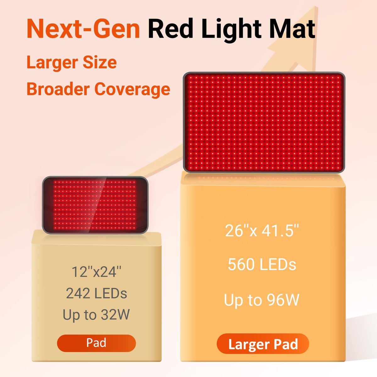 Comfytemp Red Light Therapy Pad for Body, 41.5'' x 26'', 660nm & 850nm