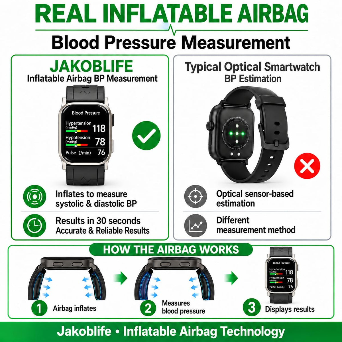 AI Powered FDA-Cleared Blood Pressure Smartwatch with Inflatable Airbag, No-Pump Night Monitoring, Gold-Tone Metal Casing