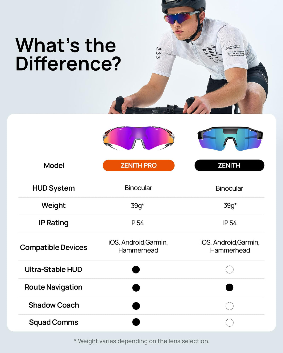 Zenith Pro HUD Sports Glasses for Cycling Running