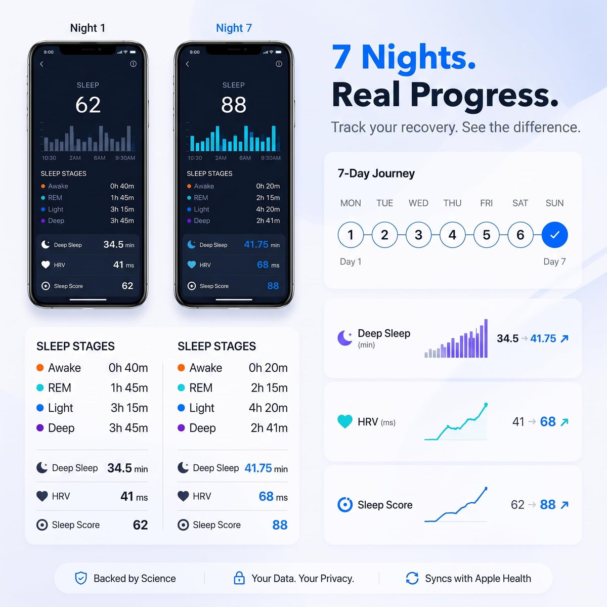 Deep Sleep Device, Wearable Smart Health Tracking Technology, Pearl White