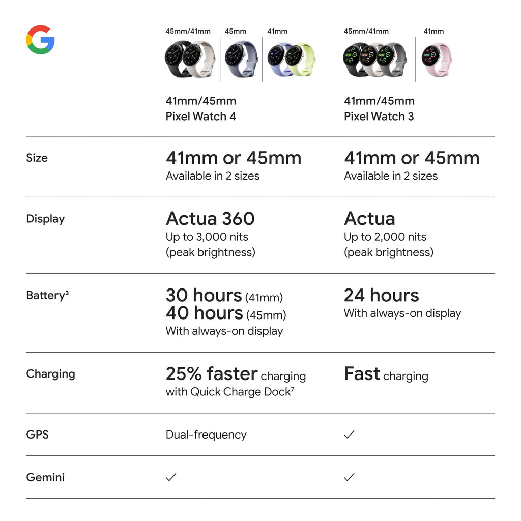 Google Pixel Watch 4 (45mm) - Smartwatch - Moonstone Active Band - Wi-Fi